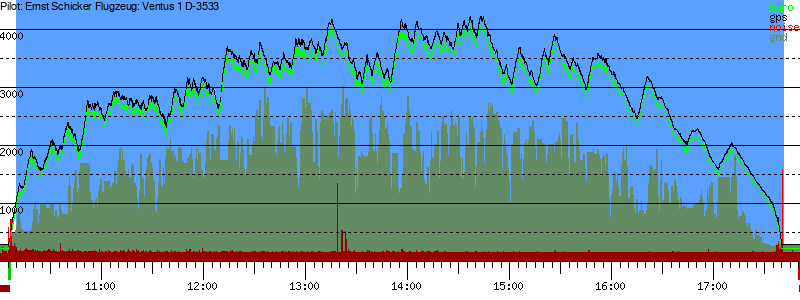 Barometer